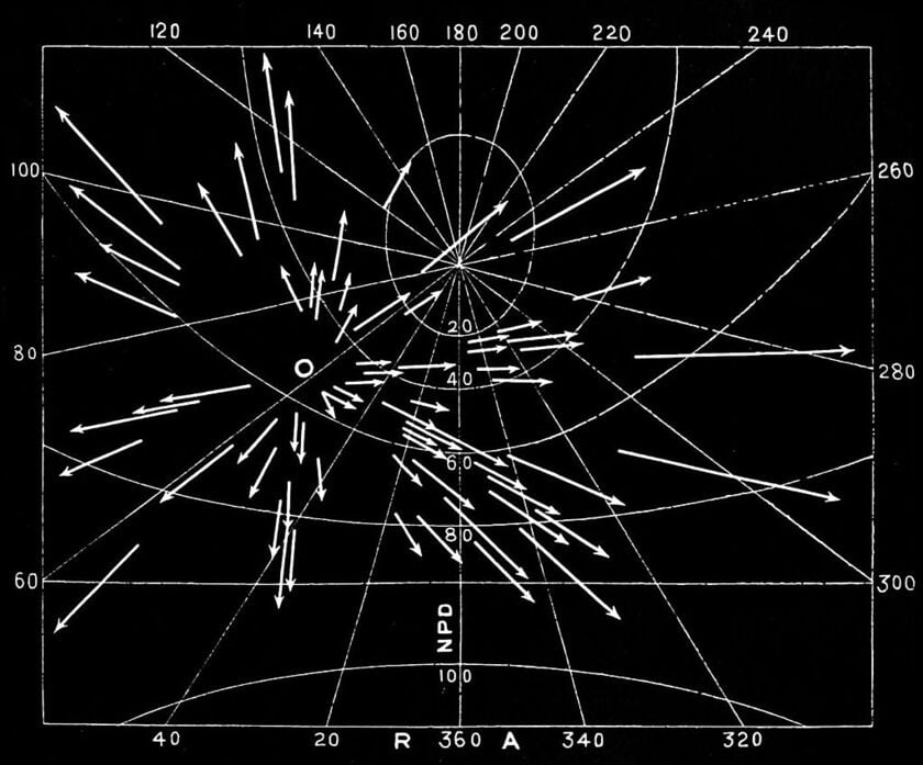 A meteor shower on chart