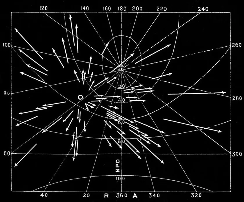 A meteor shower on chart