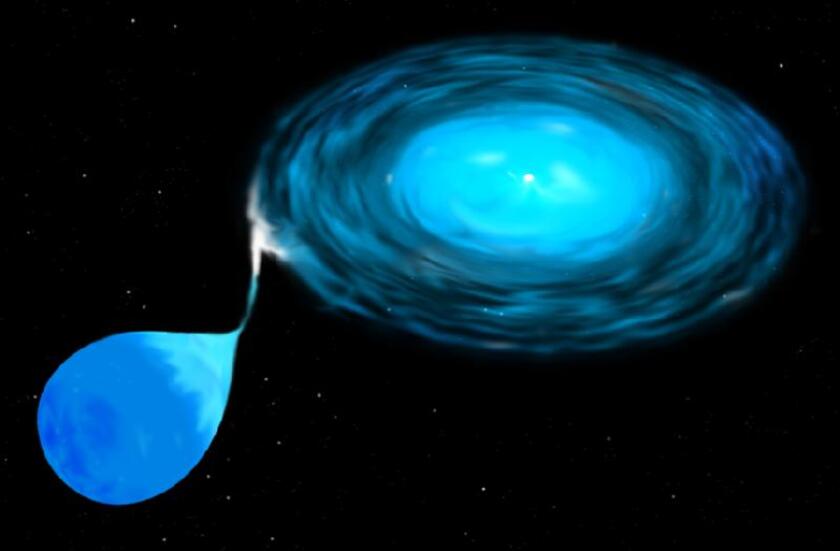 A drawing of binary stars: one is taking some mass from the other star