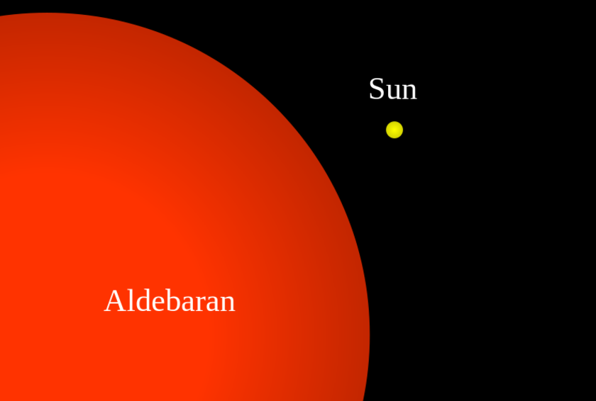 Aldebaran compared in size to the Sun