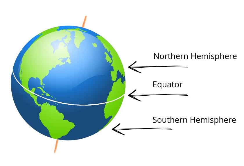 globe divided in northern and southern hemispheres