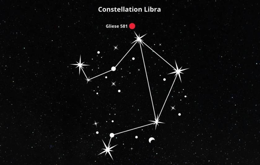 A graphic image of the Libra Constellation and the star Gliese 581 near it