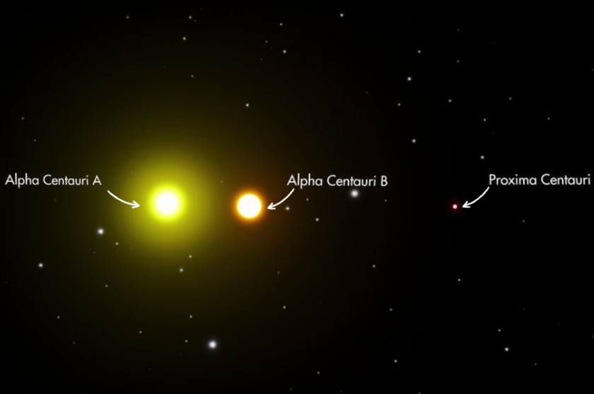 Alpha Centauri A and B stars compared in size to the star Proxima Centauri