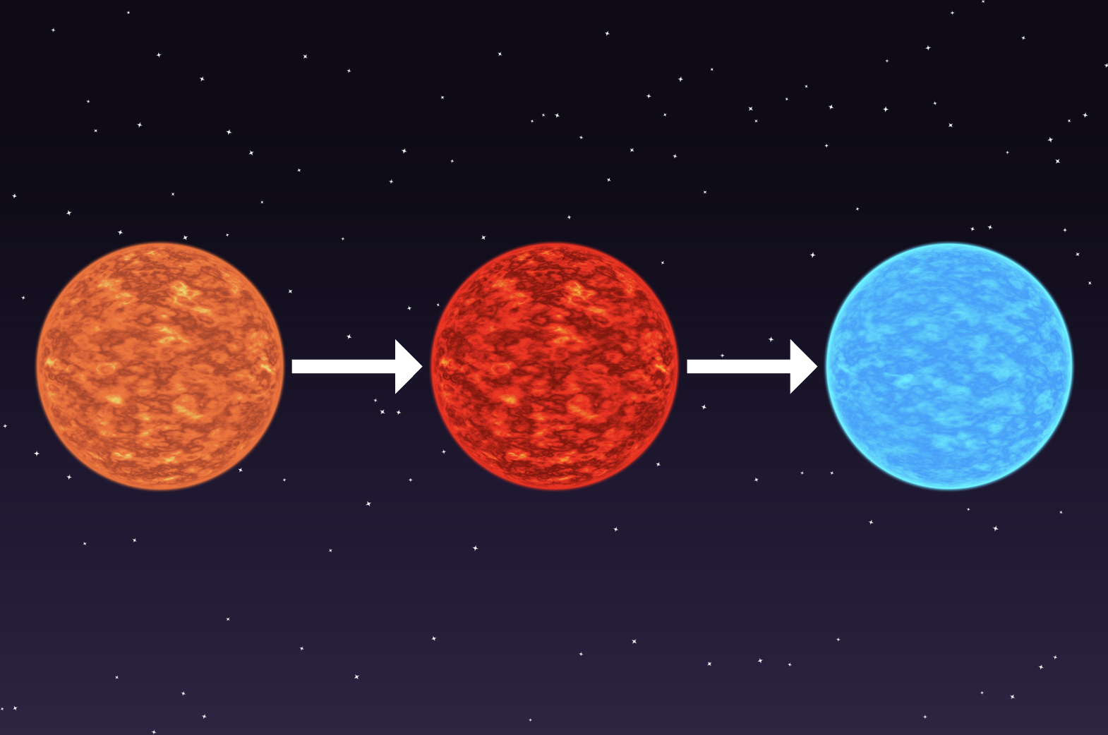 A graphic image of a star from orange becoming red, and from red to blue