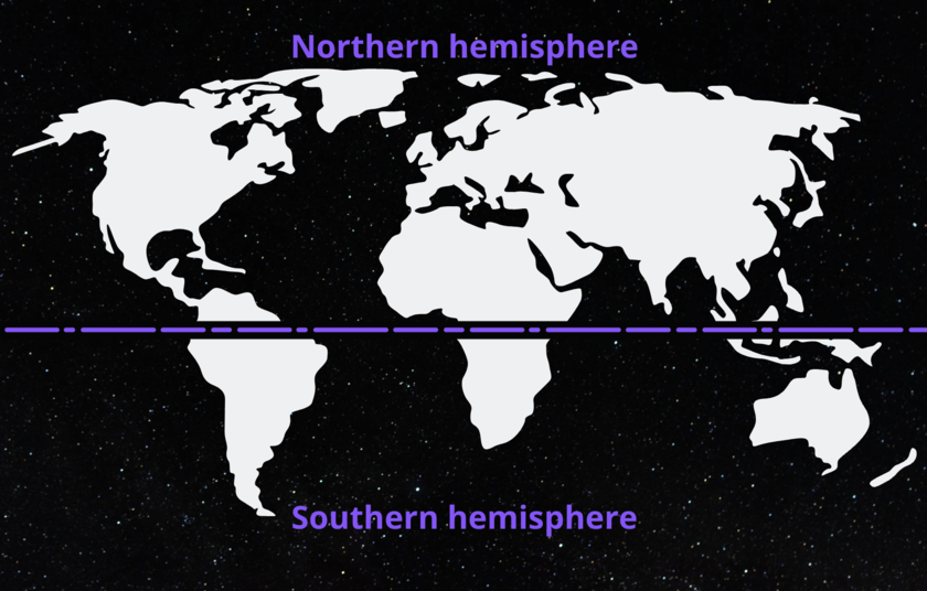 A graphic image of northern hemisphere and southern hemisphere division on the world map