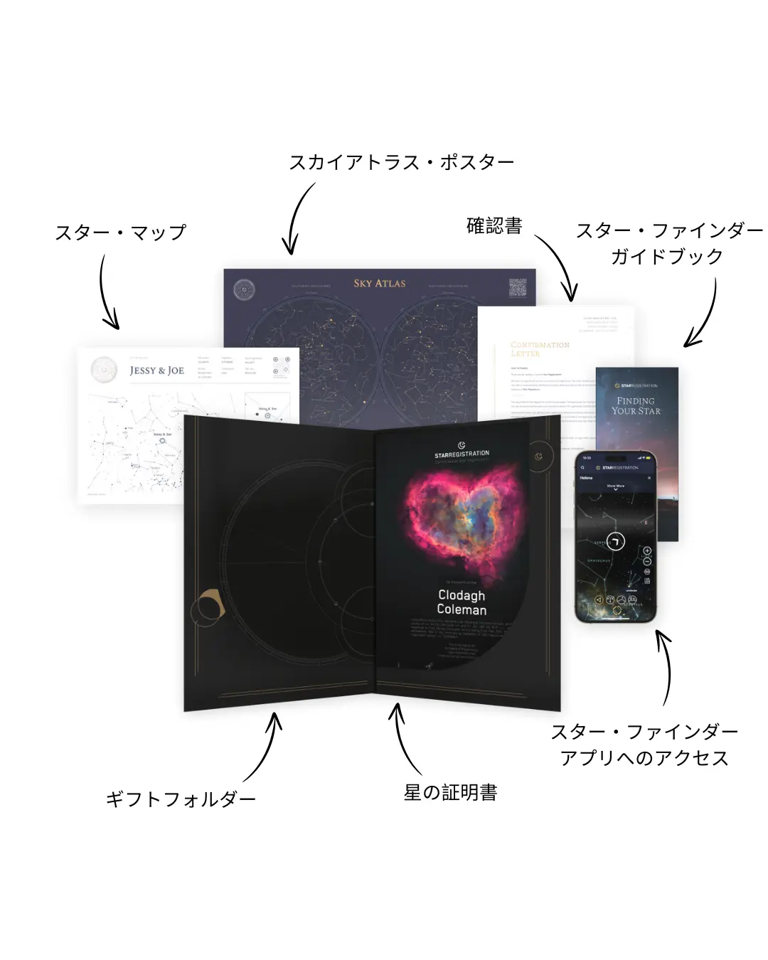 追加のコピー